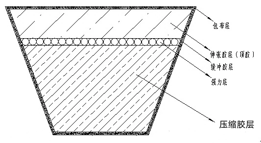 三角带的结构及部分用途